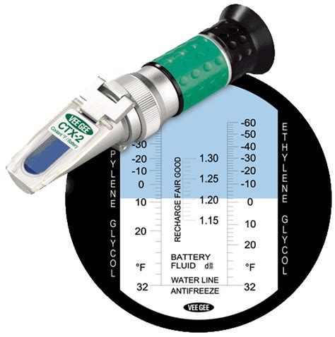 a refractometer tests the __________ of the coolant.|coolant refractometer manual.